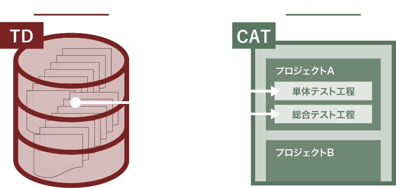 td、cat連携イメージ